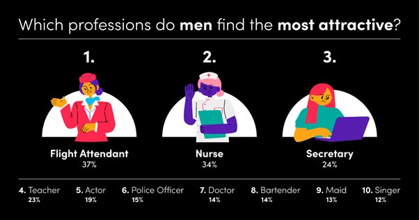sexiest professions 3